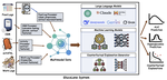 LLM-Powered Prediction of Hyperglycemia and Discovery of Behavioral Treatment Pathways from Wearables and Diet