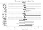 Perturbation-Based Explanations of Prediction Models