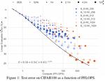 Scaling MLPs: A Tale of Inductive Bias