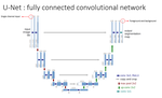 U-Net: Convolutional Networks for Biomedical Image Segmentation